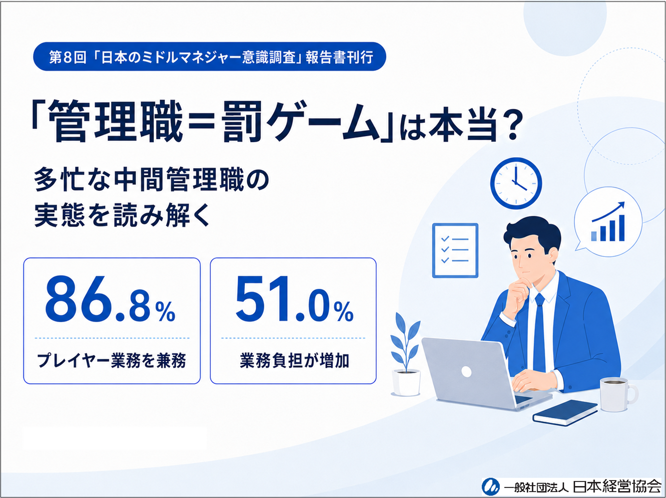 管理職は本当に罰ゲーム？ ～約９割が現場の実務も担う「プレイングマネジャー」　多忙な中間管理職の実態を読み解く～